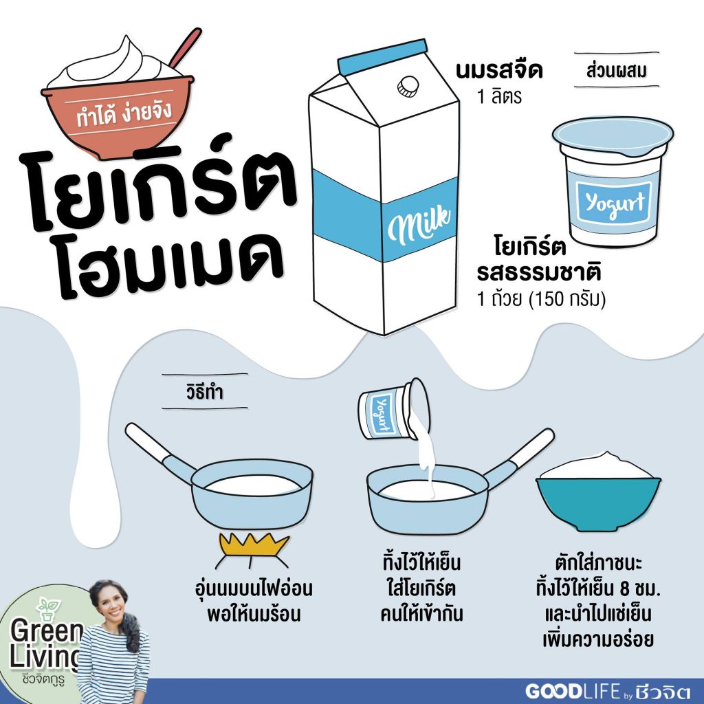 โยเกิร์ต, กรีกโยเกิร์ต, วิธีทำโยเกิร์ต, ประโยชน์ของโยเกิร์ต, อาหารสุขภาพ 