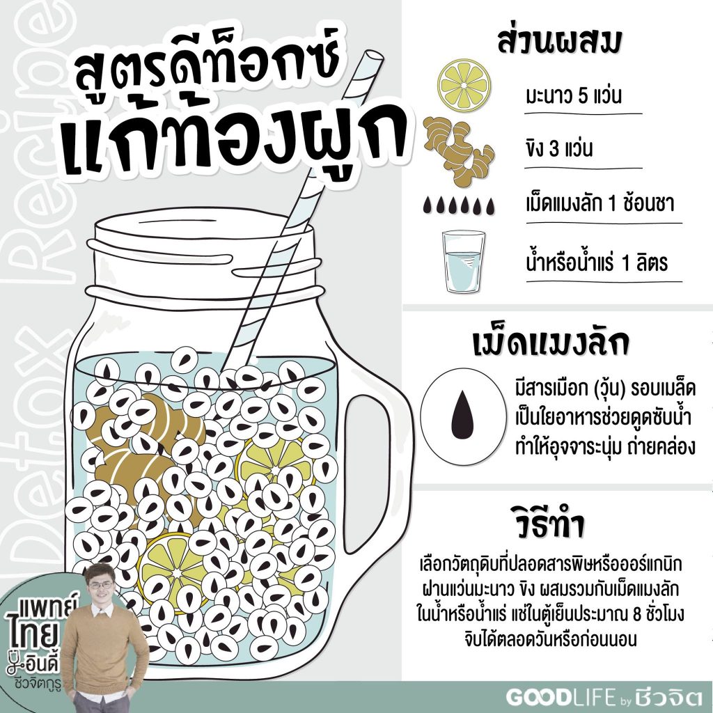 Detox Recipe , โรคทางเดินอาหาร, ท้องผูก, เม็ดแมงลัก, ขิง, ยาระบาย