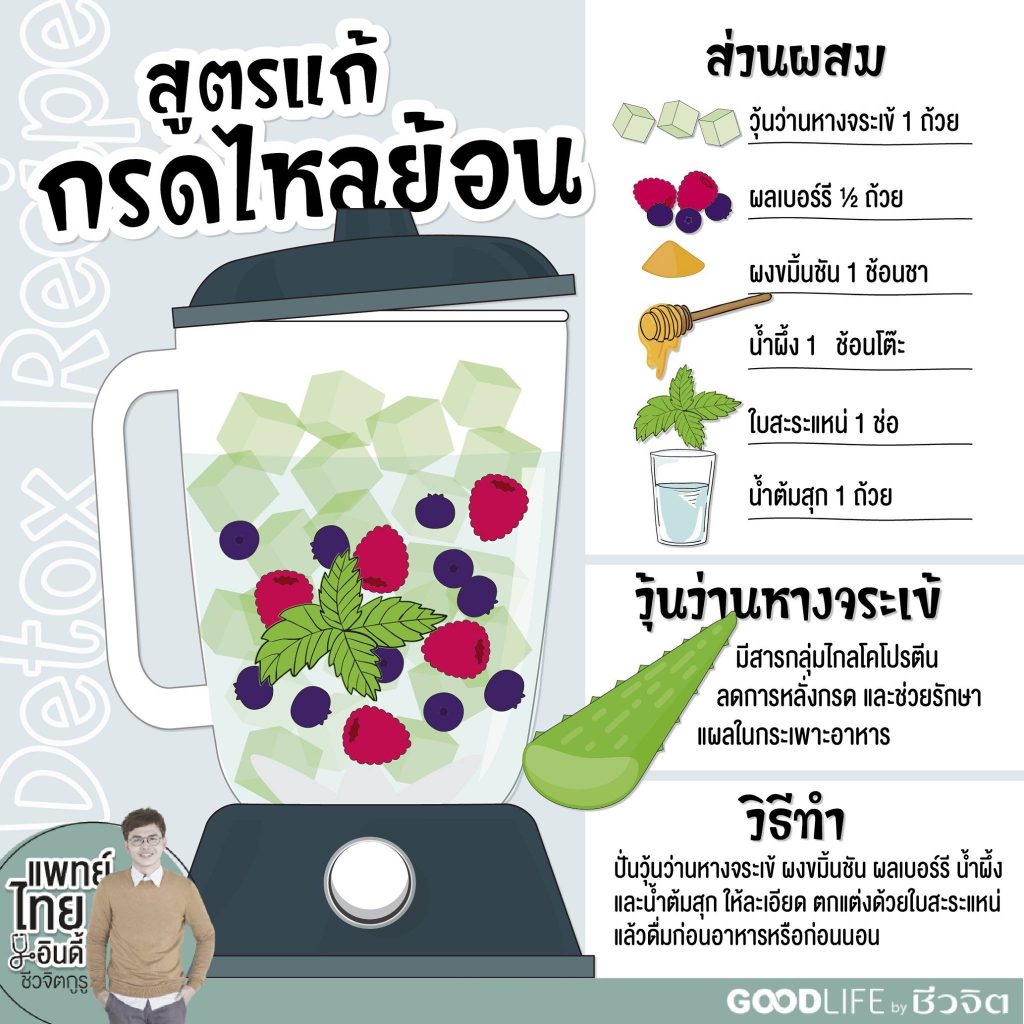 Detox Recipe, โรคทางเดินอาหาร, กรดไหลย้อน, กระเพาะอาหาร, ว่านหางจระเข้