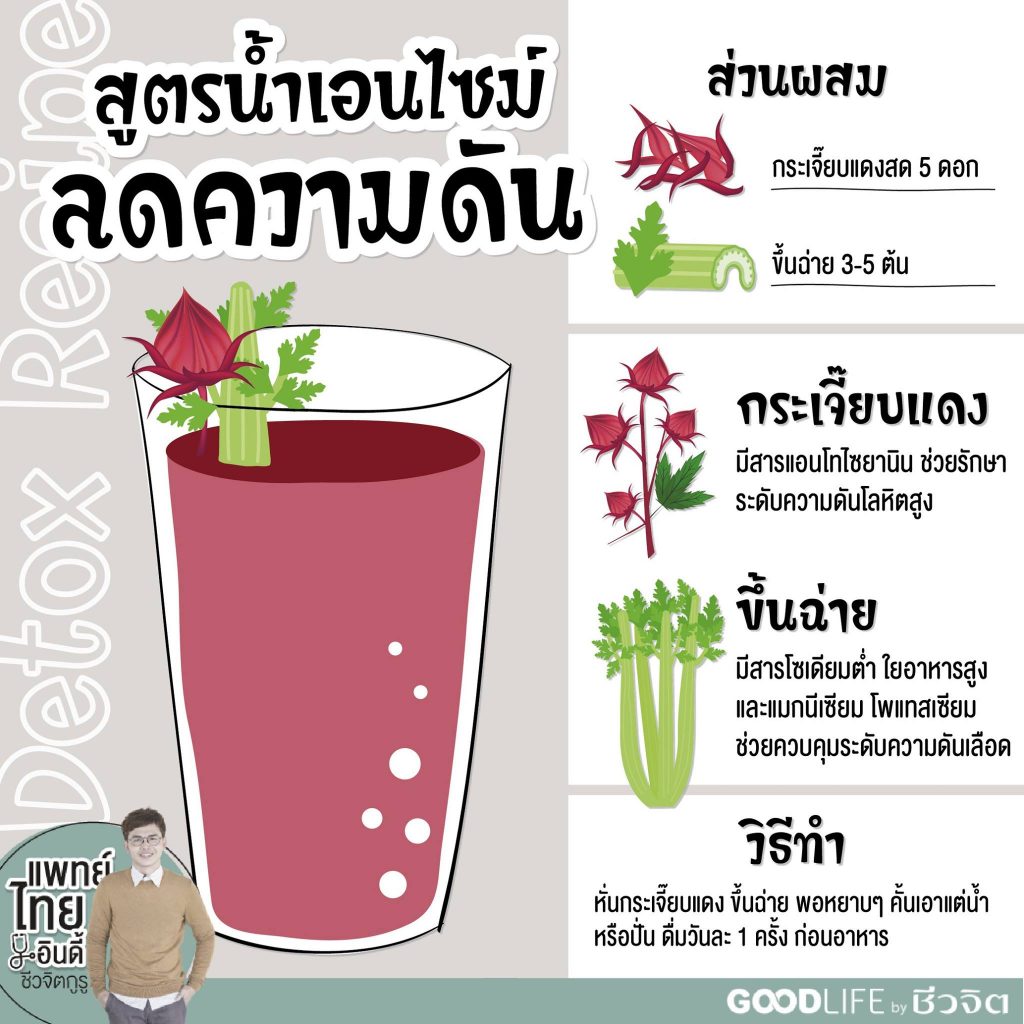 โรคเรื้อรัง, ความดันสูง, กระเจี๊ยบ