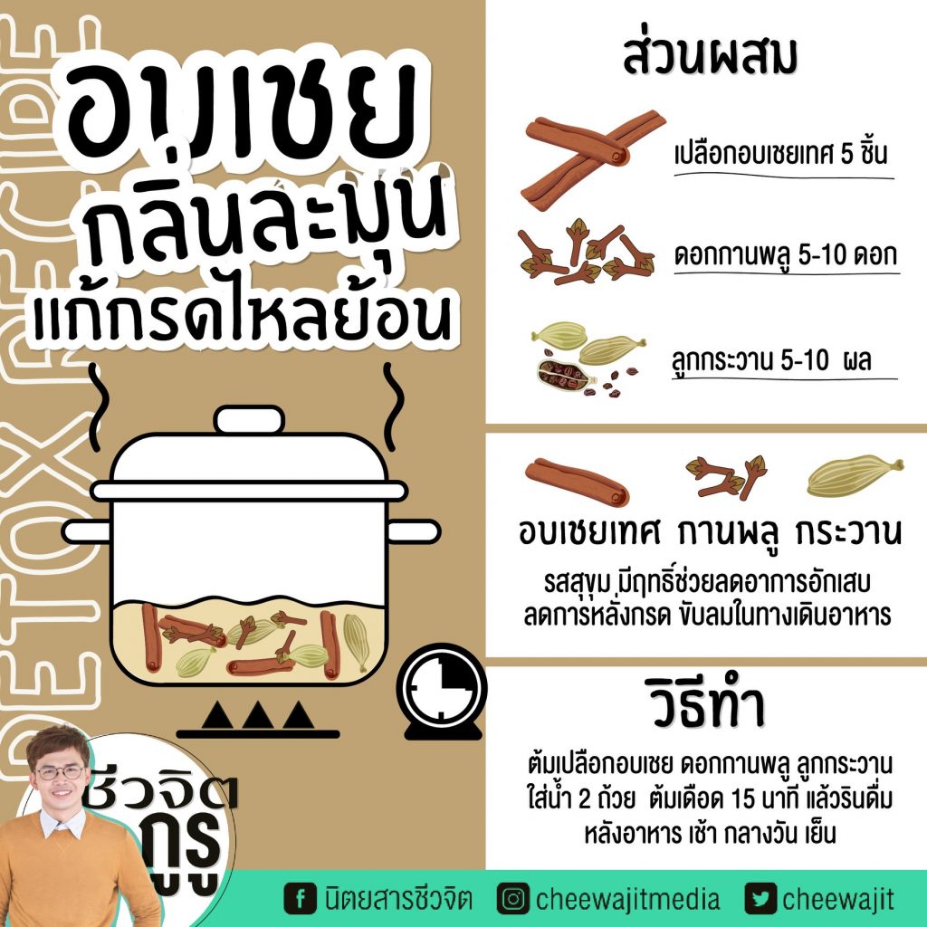 โรคทางเดินอาหาร, อบเชย, กรดไหลย้อน, กานพลู, กระวาน