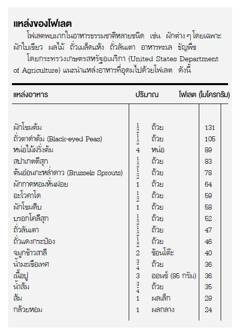 แหล่งของโฟเลต, โฟเลต, โฟลิก, ช่วยแก้มแดง, วิตามิน