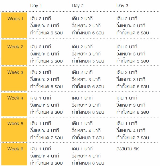 การเตรียมตัวก่อนวิ่งมาราธอน