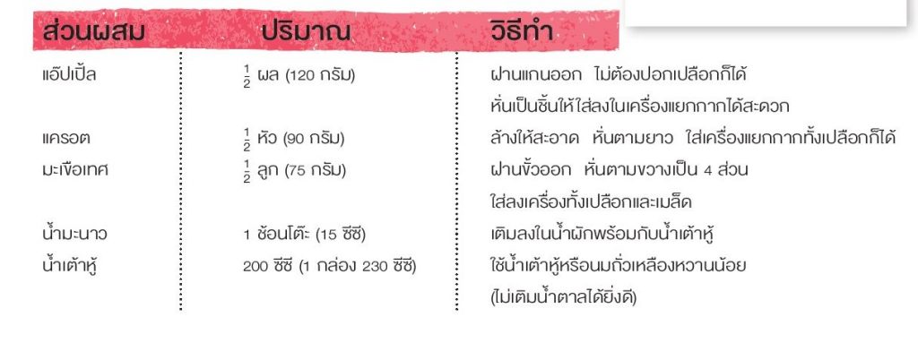 สูตรลดความอ้วนด้วยน้ำแร่เต้าหู้