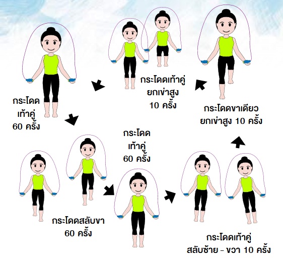 การกระโดดเชือกที่ถูกวิธี, กระโดดเชือก, วิธีการกระโดดเชือก, บำรุงหัวใจ, สุขภาพหัวใจ, jumping