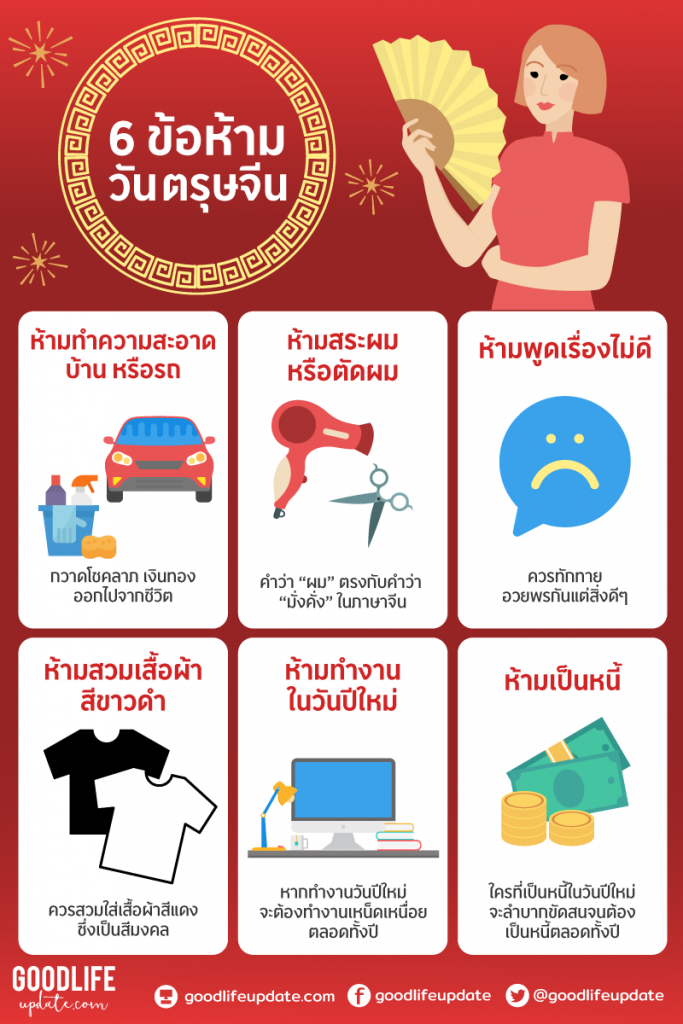 ข้อห้ามวันตรุษจีน