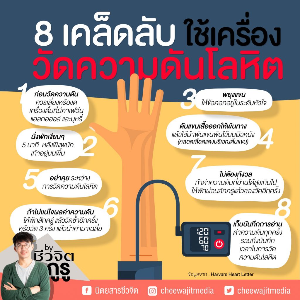 วิธีใช้เครื่องวัดความดัน, เครื่องวัดความดัน