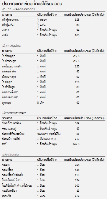 เมนูแคลเซียม เพิ่มมวลกระดูก-มวลกระดูก-ผู้สูงอายุ-แคลเซียม