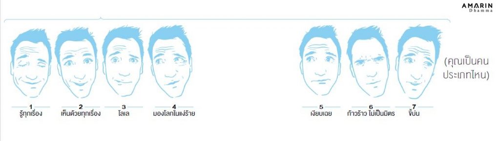 วิธีรับมือกับคน นิสัยไม่ดี 7 ประเภท ที่อยู่ด้วยยาก ชอบสร้างความเครียดให้ชีวิตของเรา