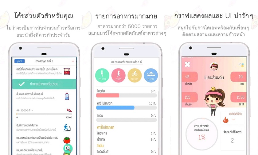 5 Application นับแคลอรี่ กินไปเท่าไหร่ก็คำนวณได้ง่ายๆ เอาใจคนรักสุขภาพ