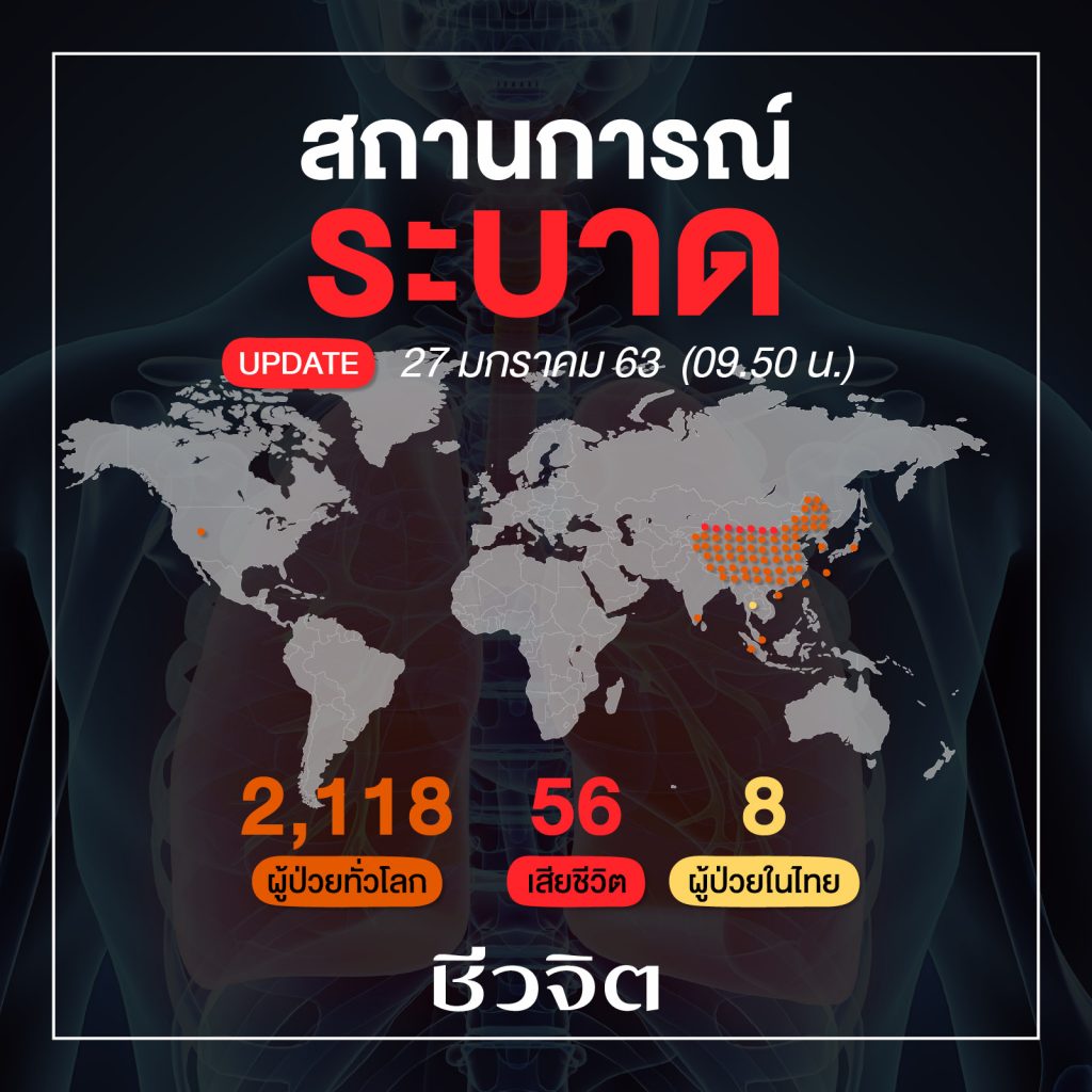 ไวรัสโคโรนา โคโรนาไวรัส ไวรัสโคโรนา 2019 การระบาด