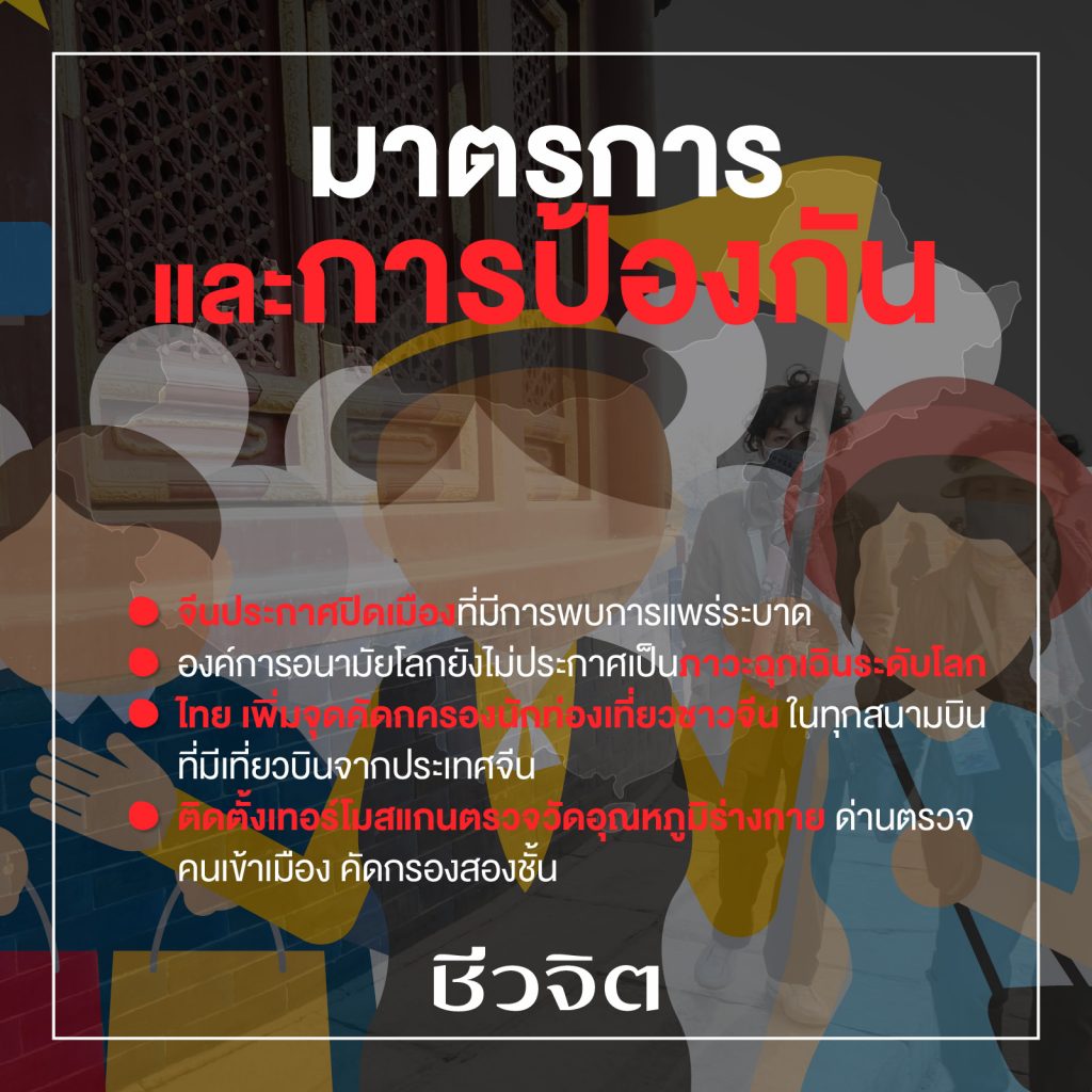 ไวรัสโคโรนา โคโรนาไวรัส