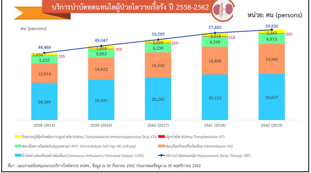 วันไตโลก