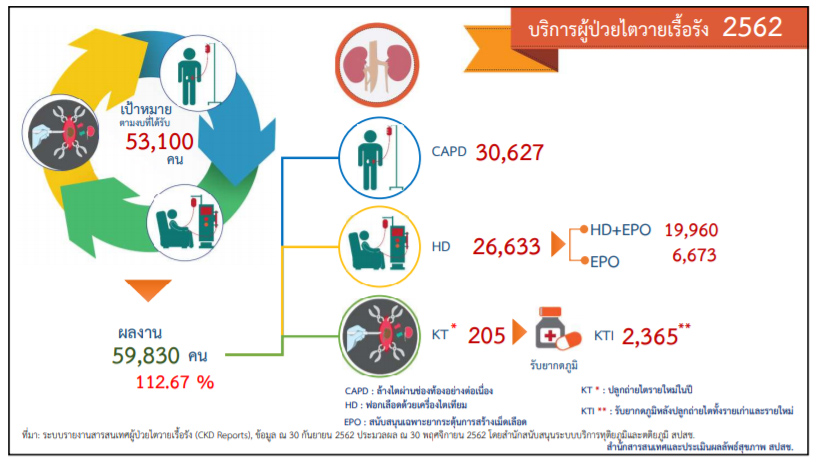 วันไตโลก