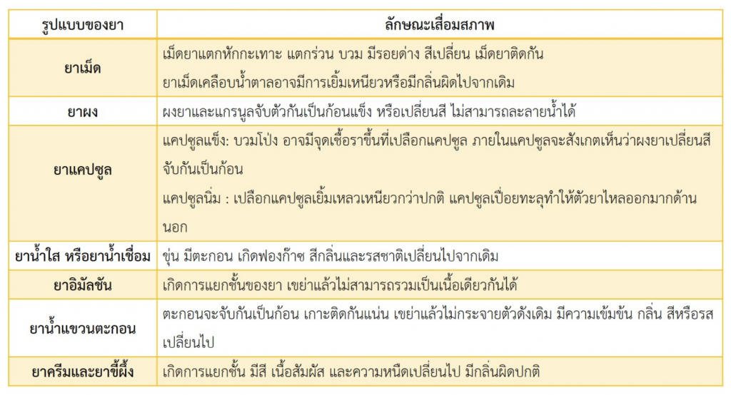 คำแนะนำการเก็บยา