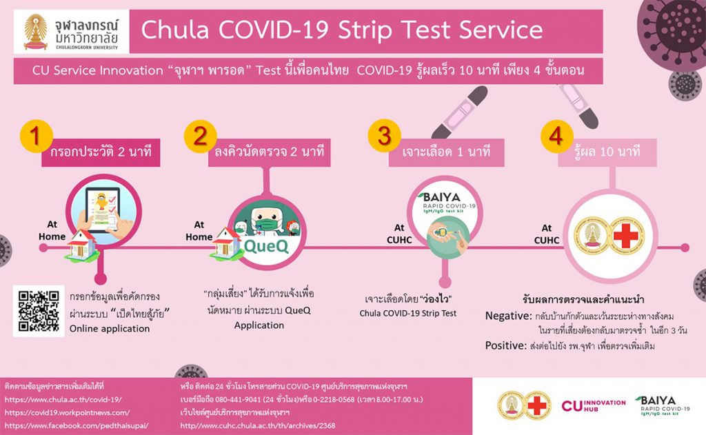 Chula COVID-19 Strip Test