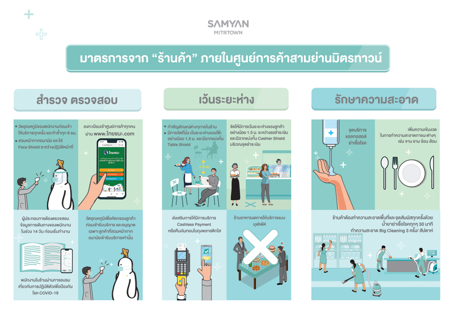 ศูนย์การค้าสามย่านมิตรทาวน์