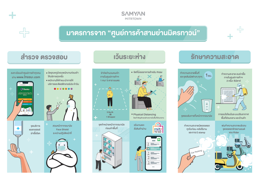 ศูนย์การค้าสามย่านมิตรทาวน์