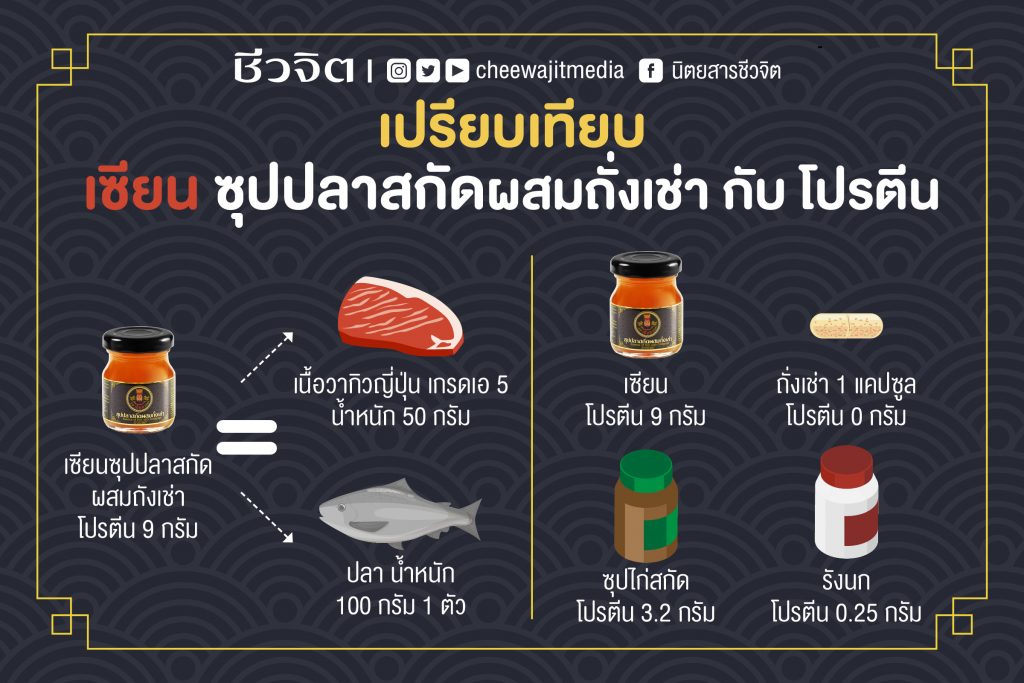 เซียน ซุปปลาสกัด