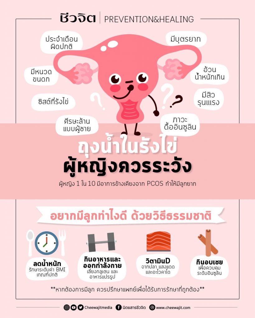 PCOS Diet 