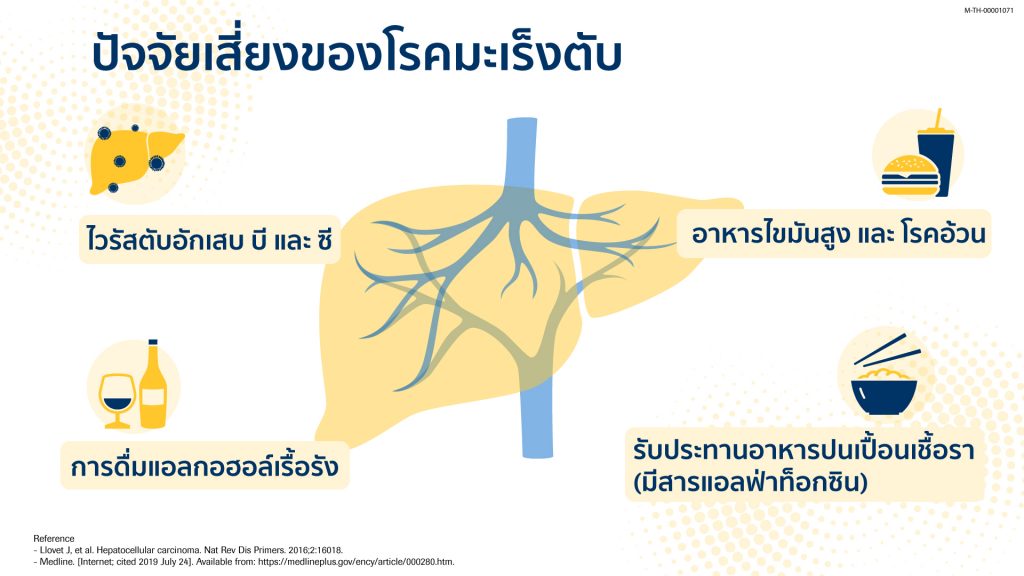 โรคมะเร็งตับ มะเร็งตับ