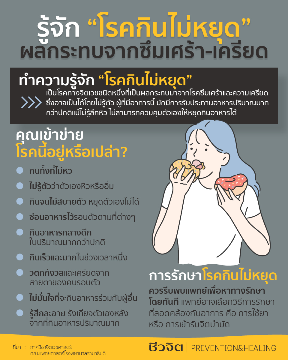 Info โรคกินไม่หยุด