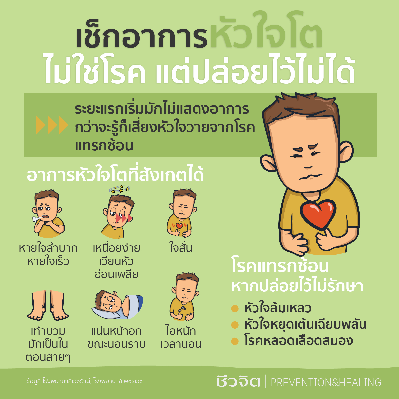 อาการหัวใจโต