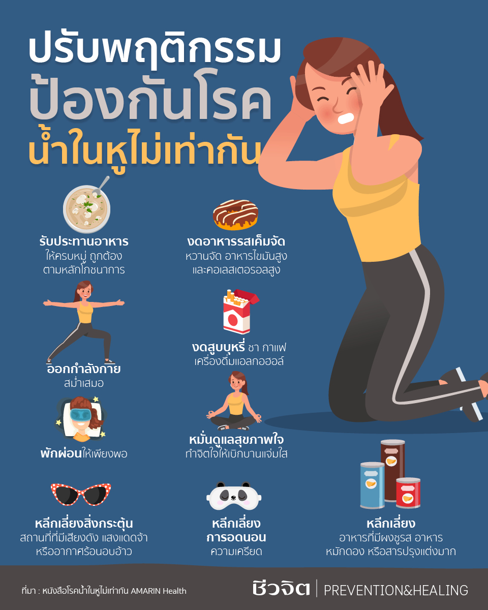 Info น้ำในหู