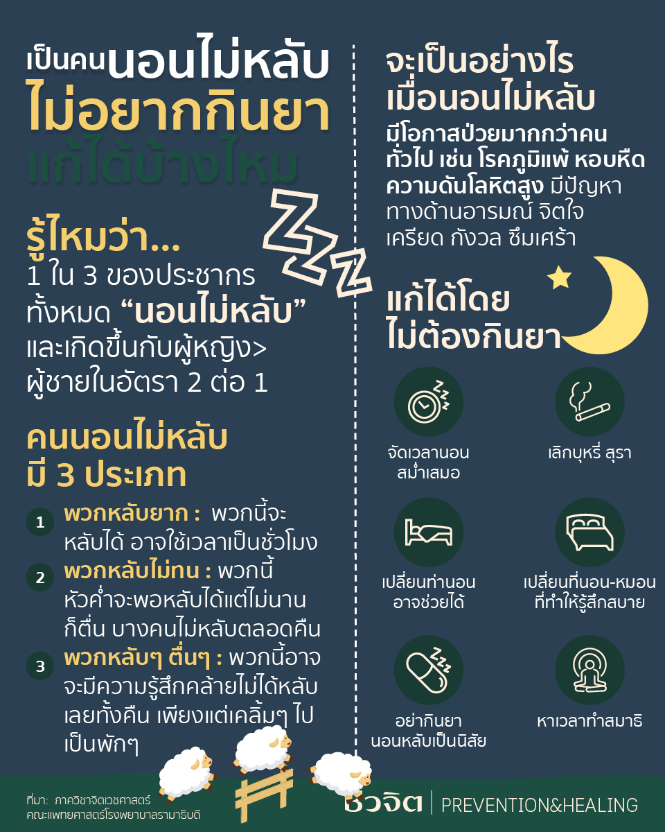 Info นอนไม่หลับ