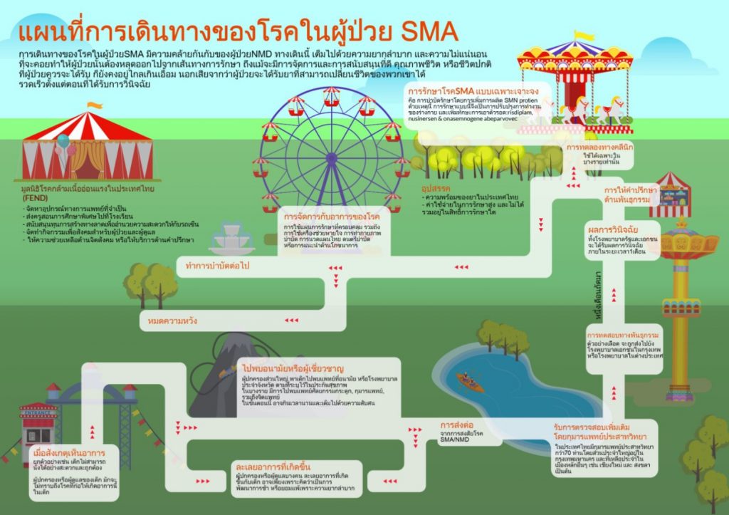 Spinal Muscular Atrophy