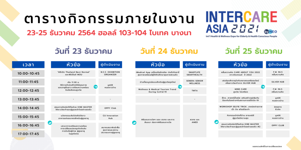 INTERCARE ASIA 2021