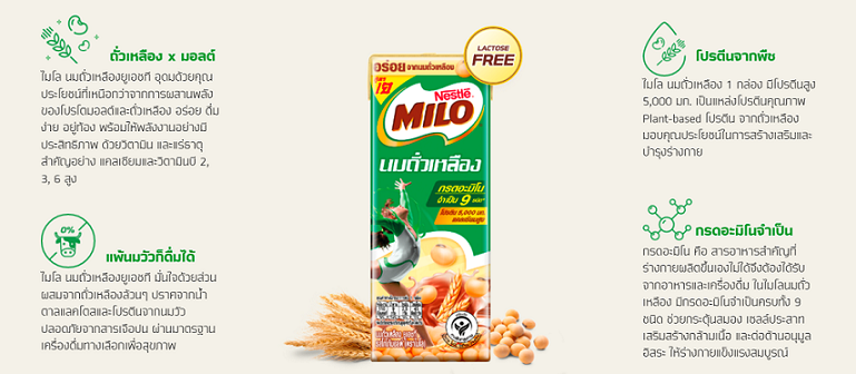 นมถั่วเหลือง Milo Soy UHT