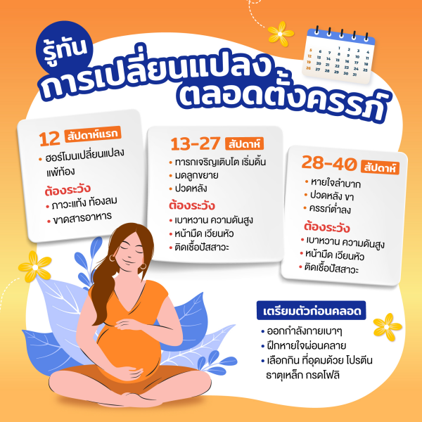 อาการคนท้อง อาการแพ้ท้อง อายุครรภ์