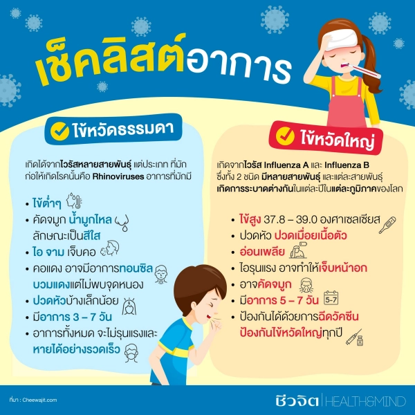 ให้นมลูก ฉีดวัคซีนไข้หวัดใหญ่